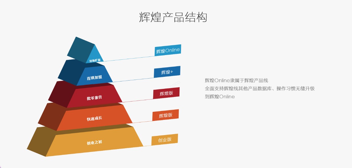 义乌管家婆软件